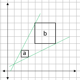 Grid showing two squares and lines connecting two pairs of corners